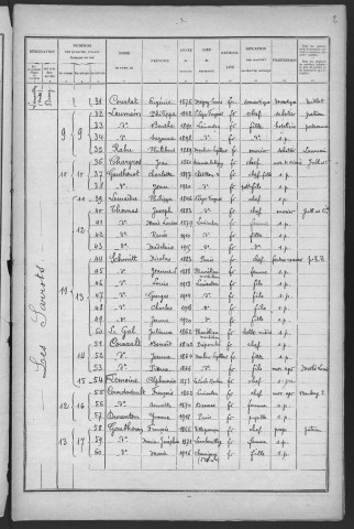 Limanton : recensement de 1926