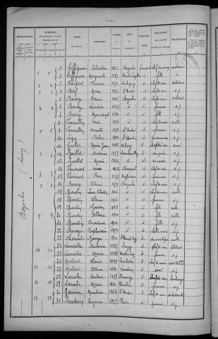 Bazoches : recensement de 1926