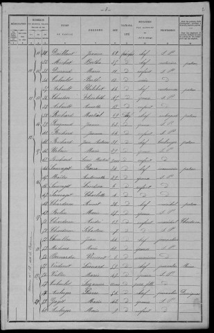 Toury-Lurcy : recensement de 1901