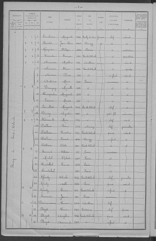 Sainte-Colombe-des-Bois : recensement de 1921