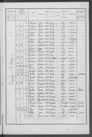 Bouhy : recensement de 1936
