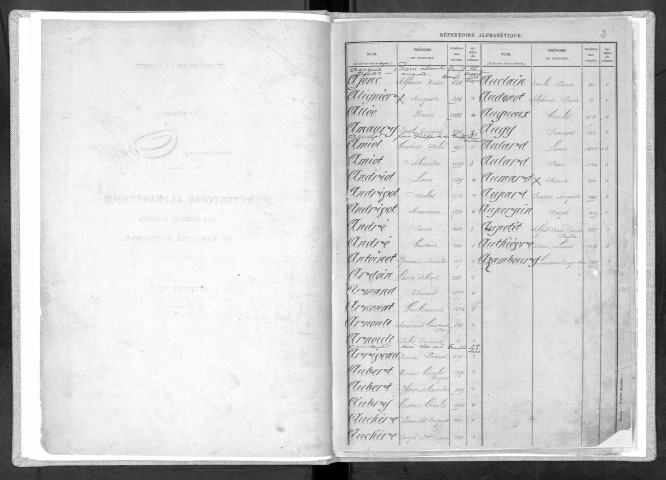 Bureau de Cosne, classe 1893 : répertoire