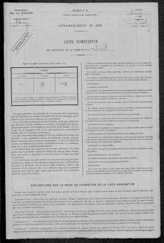 Dirol : recensement de 1896