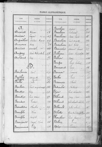 Bureau de Cosne, classe 1880 : répertoire des fiches matricules n° 1 à 494