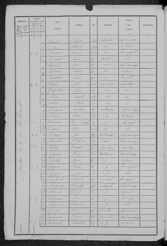 Teigny : recensement de 1881