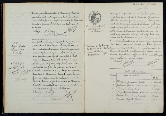 Beaumont-Sardolles : actes d'état civil.