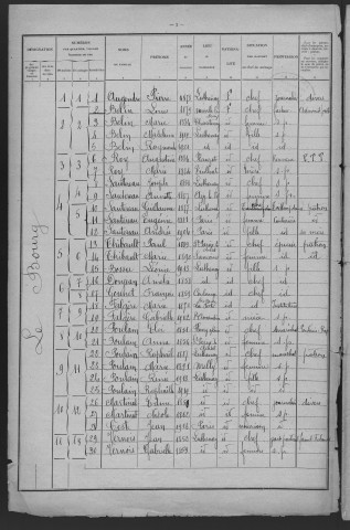 Luthenay-Uxeloup : recensement de 1926