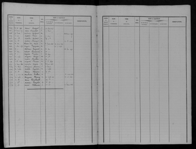 Enfants assistés, admission : répertoire. Classement à l'initiale du prénom, même si l'enfant a un nom de famille.