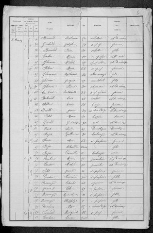 Gimouille : recensement de 1881