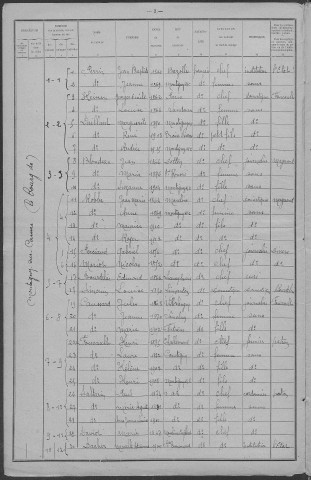 Montigny-sur-Canne : recensement de 1921