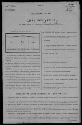 Tracy-sur-Loire : recensement de 1906