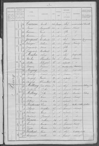 Suilly-la-Tour : recensement de 1901