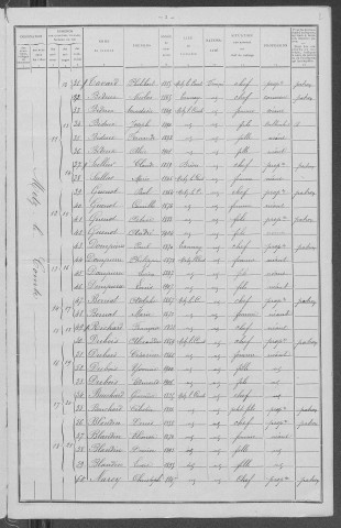 Metz-le-Comte : recensement de 1911