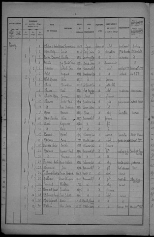 Beaumont-la-Ferrière : recensement de 1931