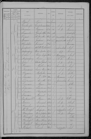 Nevers, Section du Croux, 32e sous-section : recensement de 1896