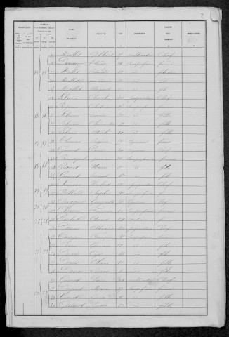 Corvol-d'Embernard : recensement de 1881