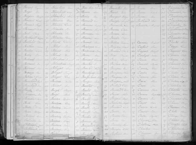 Liste départementale du contingent, classe 1861 : répertoire