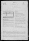 Biches : recensement de 1881