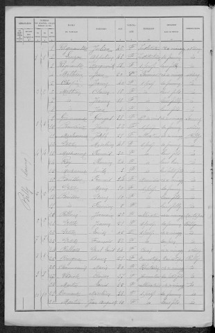 Billy-Chevannes : recensement de 1891