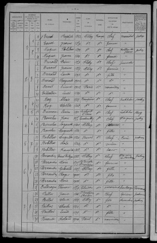Millay : recensement de 1911