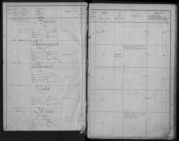 Liste du contingent de l'armée de réserve (territoriaux) par cantons, classe 1864 : fiches matricules n° 1 à 1459