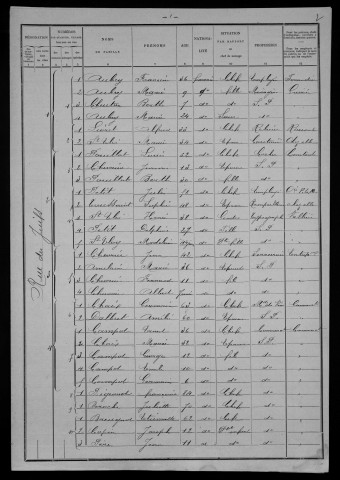 Nevers, Section de Nièvre, 3e sous-section : recensement de 1901