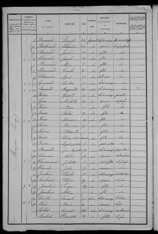 Mouron-sur-Yonne : recensement de 1901