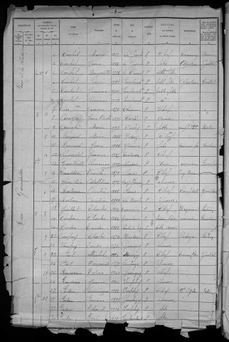 Fourchambault : recensement de 1921