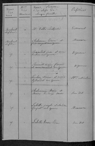 Moissy-Moulinot : recensement de 1820