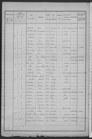 Lanty : recensement de 1931