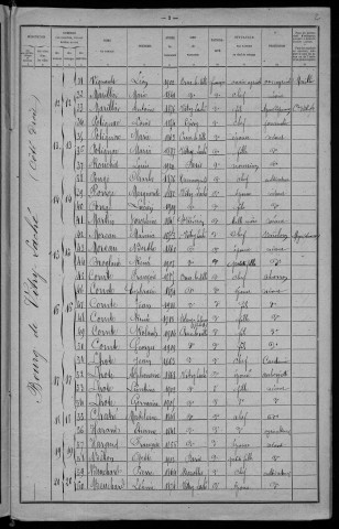 Vitry-Laché : recensement de 1921
