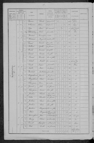 Empury : recensement de 1872