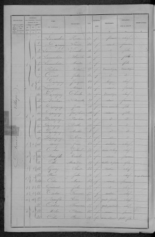 Armes : recensement de 1896