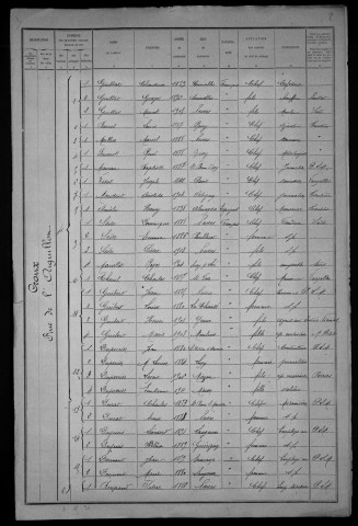 Nevers, Quartier du Croux, 39e section : recensement de 1921