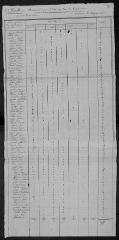 Magny-Cours : recensement de 1831