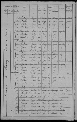 Brinay : recensement de 1906