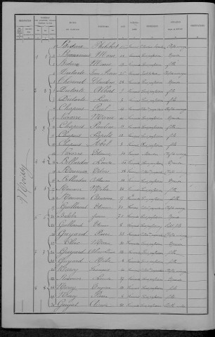 Moissy-Moulinot : recensement de 1891