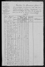La Celle-sur-Nièvre : recensement de 1820