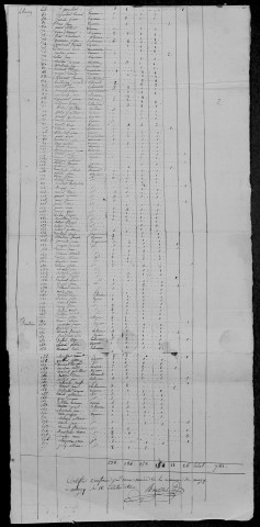 Marzy : recensement de 1820