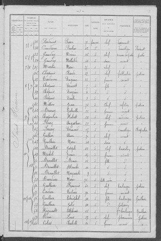 Saint-Révérien : recensement de 1901