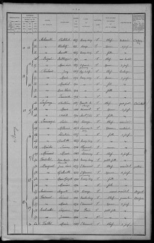 Toury-Lurcy : recensement de 1911