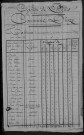 Urzy : recensement de 1820