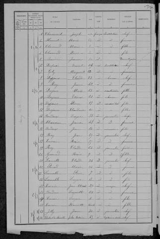 Poil : recensement de 1891