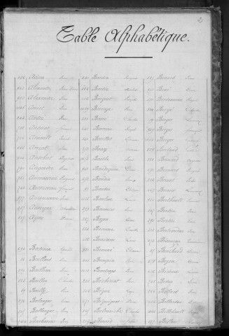 Liste départementale du contingent, classe 1860 : répertoire