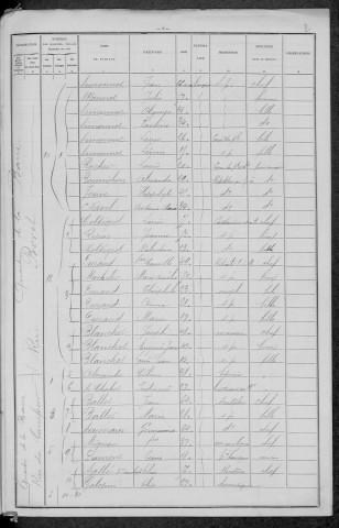 Nevers, Section de la Barre, 14e sous-section : recensement de 1896