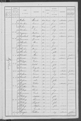 Metz-le-Comte : recensement de 1901