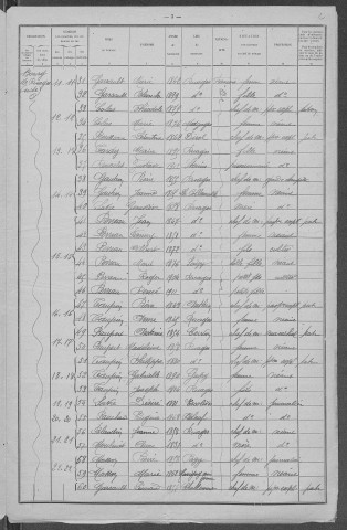 Ruages : recensement de 1921