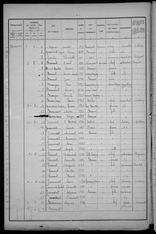 Diennes-Aubigny : recensement de 1931