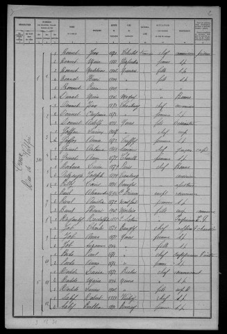 Nevers, Quartier du Croux, 28e section : recensement de 1921