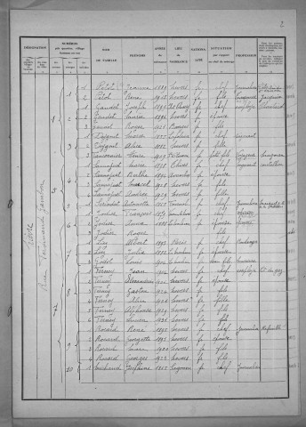Nevers, Quartier de Nièvre, 1re section : recensement de 1931
